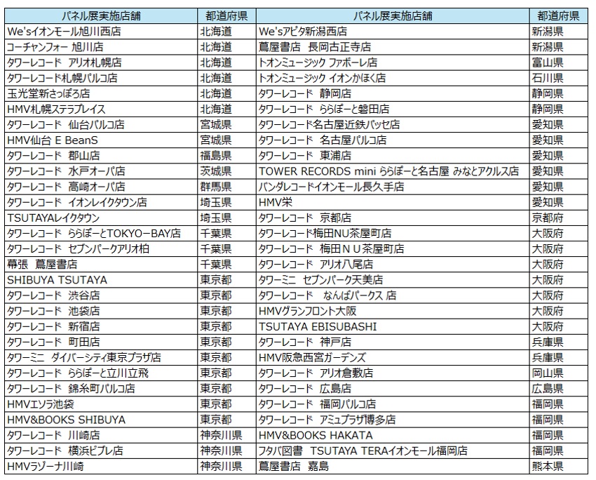 CANDYTUNE情報 - TimeTree