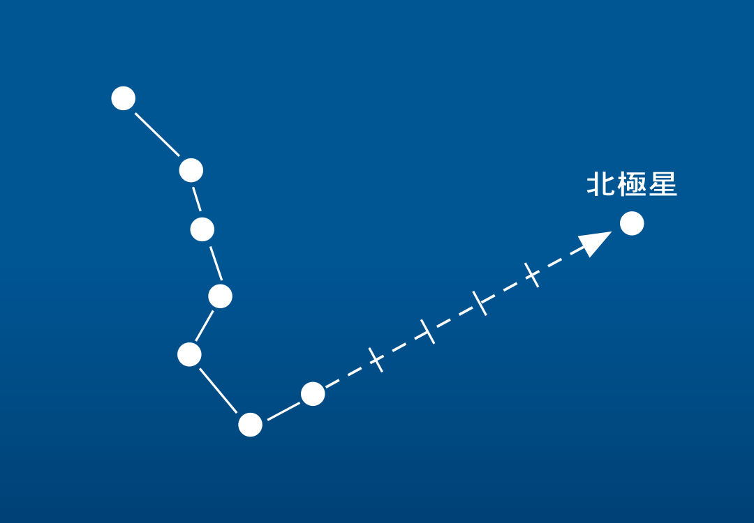 北極星をみつけよう - TimeTree