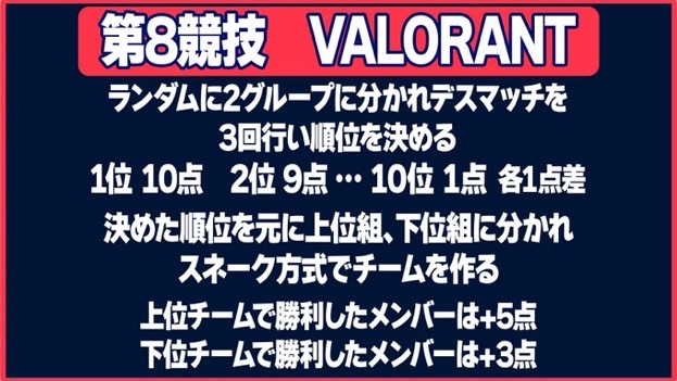 🏃‍♂️VALORANT🌸高田村10種競技⑧🏅 - TimeTree