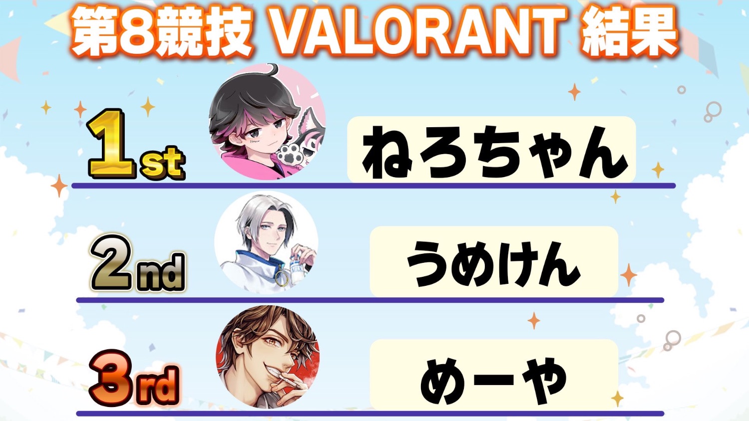 🏃‍♂️VALORANT🌸高田村10種競技⑧🏅 - TimeTree