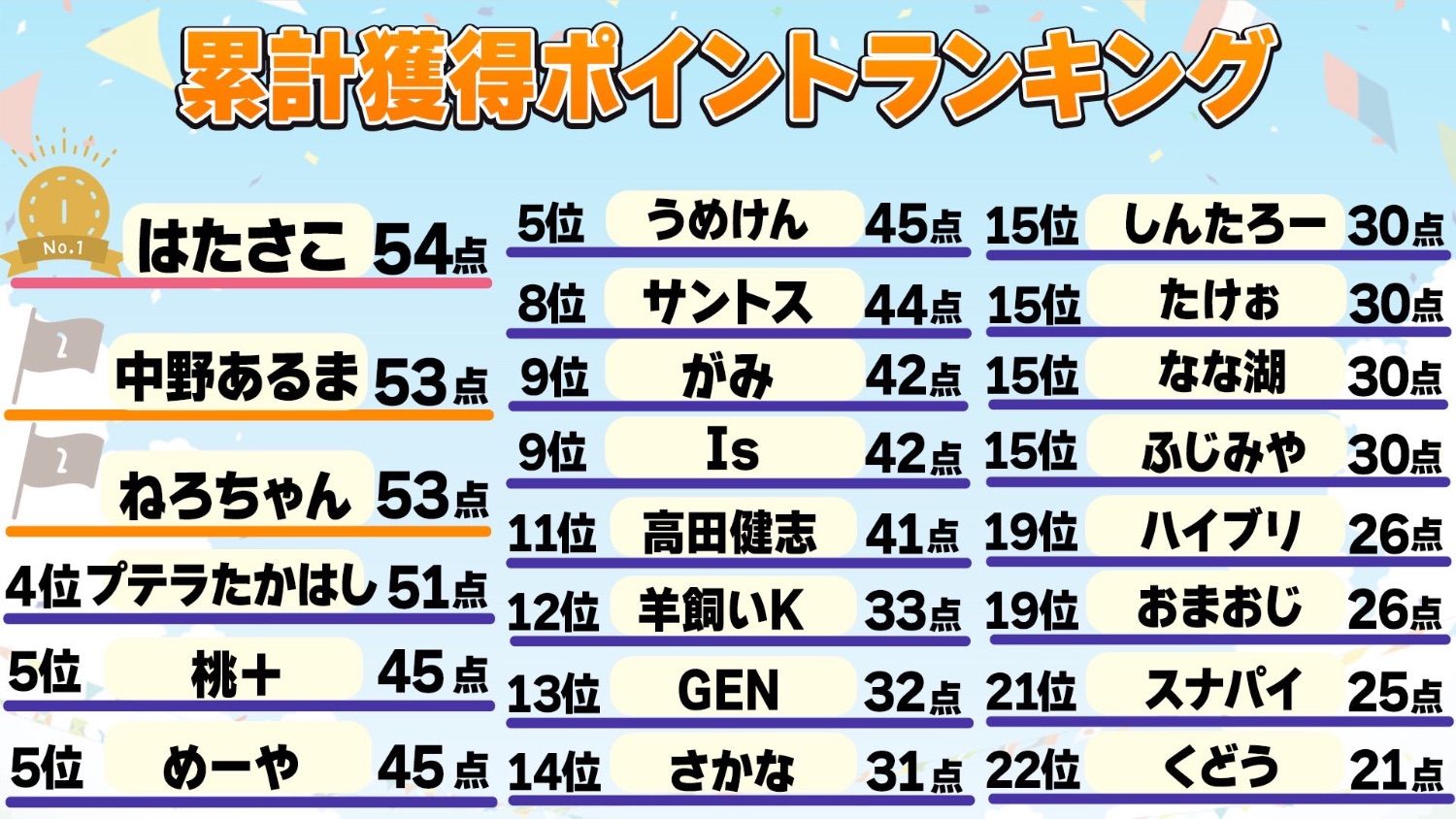 🏃‍♂️VALORANT🌸高田村10種競技⑧🏅 - TimeTree