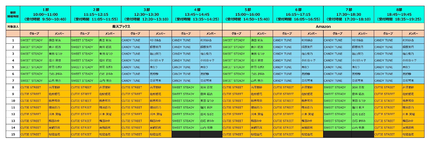 CANDY TUNE／SWEET STEADY／CUTIE STREET大特典会 - TimeTree