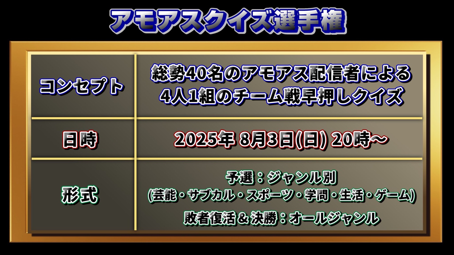 ❓アモアスクイズ選手権 - TimeTree