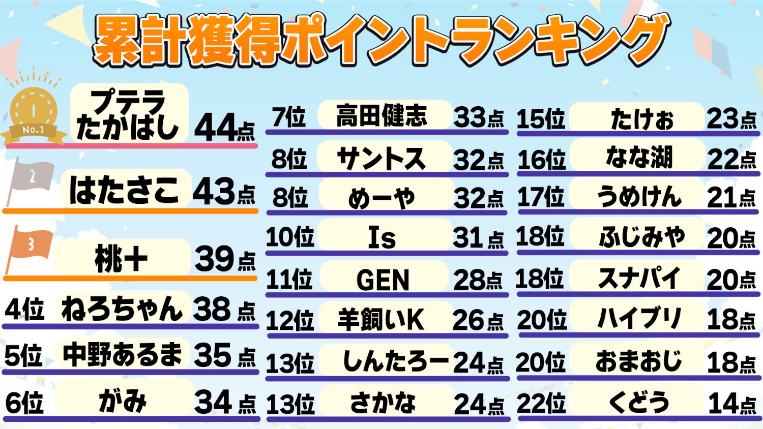🏃‍♂️PUBG🌸高田村10種競技⑥🏅 - TimeTree