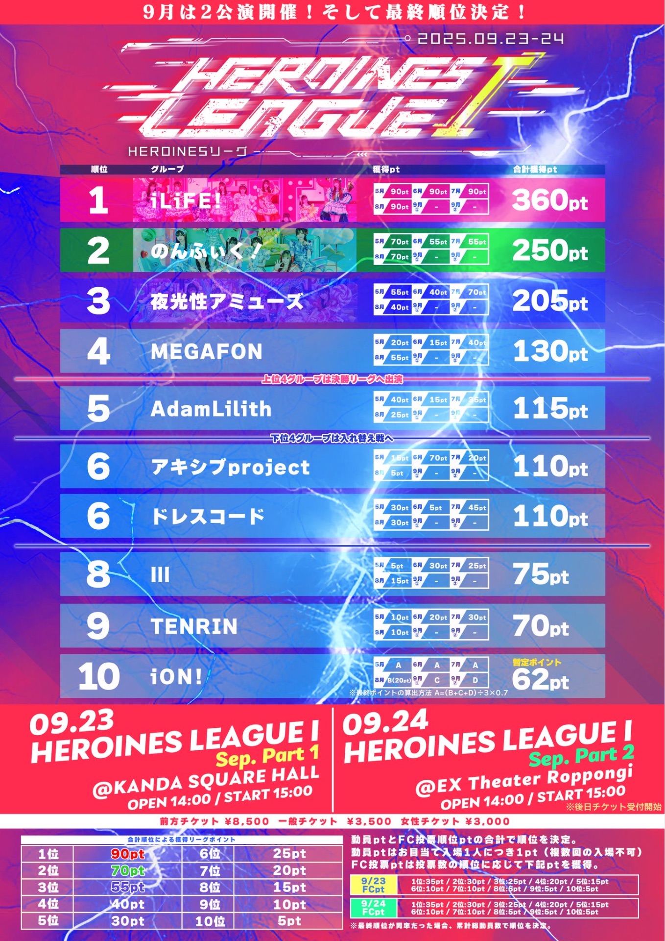 HEROINES LEAGUE Ⅰ - TimeTree