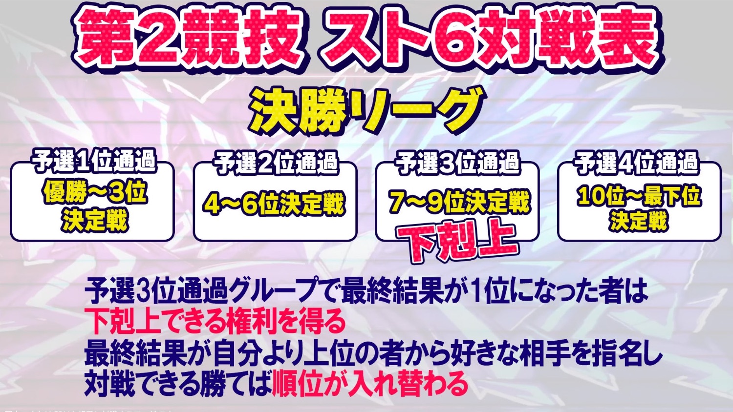 🏃‍♂️スト6🌸高田村10種競技②🏅 - TimeTree