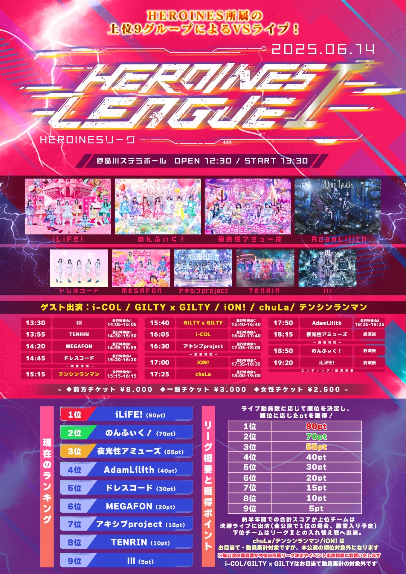 HEROINES LEAGUE Ⅰ - TimeTree