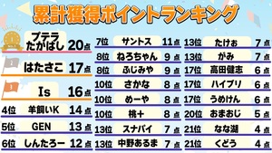 🏃‍♂️スト6🌸高田村10種競技②🏅 - TimeTree